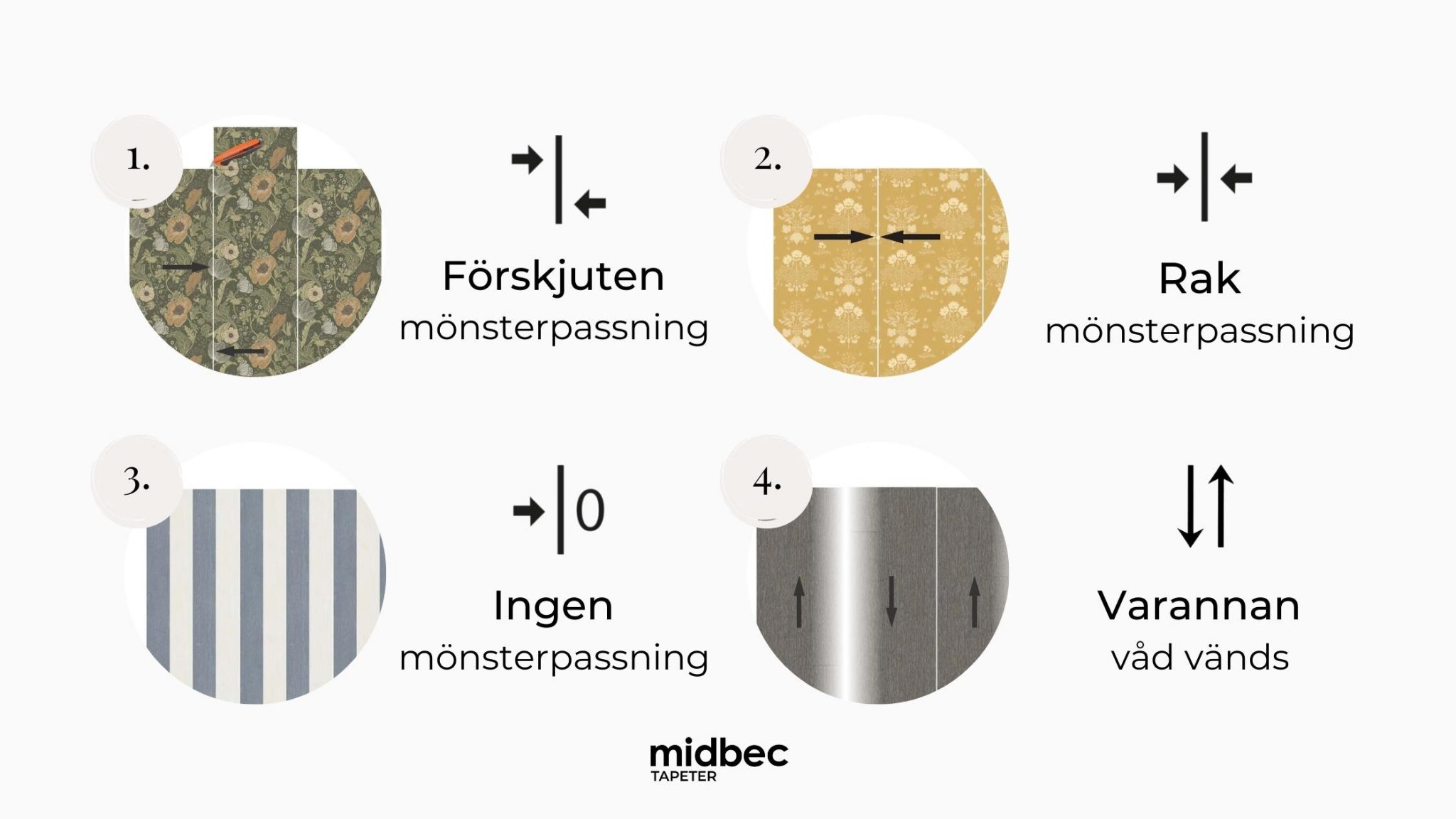 Vanliga tapetsymboler för mönsterpassning. Dessa symboler bör du ha koll på när du tapetserar. Förskjuten, rak, ingen och varannan mönsterpassning.